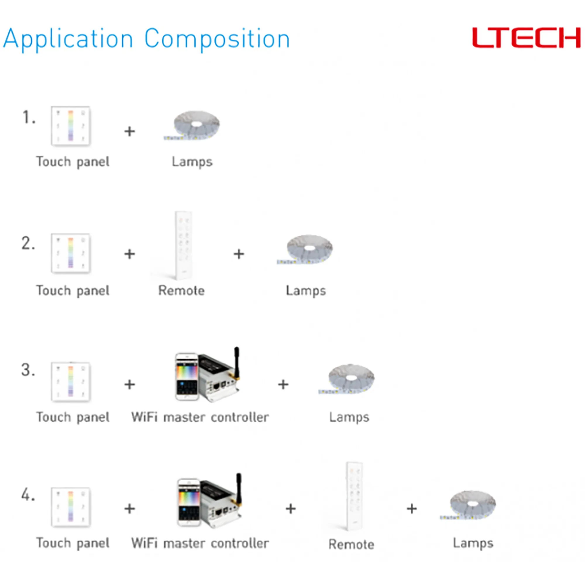 RF2.4GHz RGBW Touch Panel, PWM Power O/P, RGBW Dim, 12/24Vdc, 288W 12A, Single/Multi Zone Support. E4  LTECH Touch Panel